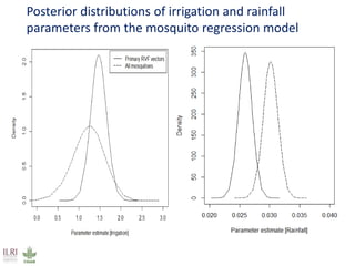 Land use change and the risk of selected zoonotic diseases: Observations from a case study in an arid/semi-arid area in Kenya