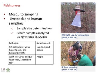 Land use change and the risk of selected zoonotic diseases: Observations from a case study in an arid/semi-arid area in Kenya