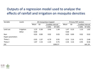 Land use change and the risk of selected zoonotic diseases: Observations from a case study in an arid/semi-arid area in Kenya