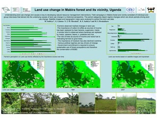 Land use change in Mabira forest and its vicinity, Uganda
  Understanding land use change and causes is key to developing natural resource management interventions. Field campaigns in Mabira forest and vicinity consisted of individual and
 group interviews that delved into the underlying causes of land use change in a historical perspective. The period categories depict regime changes which are shock periods driving land
                                              use change. Satellite images and topographic maps were analyzed to extract the land use data.
                                                     M. Isabirye1 , G. Lamtoo- N. J. M. Okwakol2, B. E. Isabirye3 and M. S. Rwakaikara

Tree Plantation                                                                                                                                                                 484
                                                  5                                        -Farmers observed marked changes in land use.                         Tea           175
                                                                                                                                                                               0
        Beans                                               6
                                                  5                 7                      -The importance of cotton & coffee as sources of income                                         5958
     Tomatoes                                               6                                                                                                 Sugarcane                  4578
                                       4                                                   has been replaced by beer banana, sugarcane, maize.                                                7904
      Cassava                                                       7         8            -A similar trend is observed where bananas are replaced         Mixed Agriculture
                                                                                                                                                                               5
                                                                                                                                                                                               8815
         Maize                                                                8                                                                                                                                               30546
                                                                    7                      by maize, cassava, beans, s. potatoes and rice.
                                                                    7                                                                                                             1710
    Sugarcane                                                                 8       10   -The role of trees as source of income and wood fuel is                Grassland     567
                                                                                                                                                                               150
                                       4
     Pineapple
                                                  5                                        motivating farmers to grow trees.                                                                                                                        43448
                                                  5                           8                                                                                 Forestry                                                          31463
  Beer Banana                                                       7                      - The importance of livestock has also declined overtime.                                                                                32888
                                                                              8   9
     Sorghum
                                                  5         6                              - Various political regimes are key drivers of change.               Coffee         0
                                                                                                                                                                                   2182
                                                            6                                                                                                                  0
      Bananas
                                                  5                               9        - Government commitment is required to ensure                                       287
                                                                    7
       Grazing                  3                                                          sustainable use of forest ecosystems and therefore                   Built up       256
                                                                                                                                                                                800
        Cotton                                                                    9        the conservation of BGBD                                                                                                        28379
                                                                                                                                                              Agroforestry                                                                  37371
        Coffee                                                                                                                                                                                       11125
                                                  5                                   10
                                                                                                                                                                                                             2007   1984   1954
                          1984-2008   1979-1984       1971-1979   1962-1971

 Farmer’s perception on Land use trends reflected by the importance scores over time                                                                        Land use trends based on satellite images and toposheet




Land use change:         1954                                                                                1984                                                                     2007




Isabirye, M1., Isabirye, B1., Nkwine, C2., Rwakaikara-Silver, M2, Lamtoo, G3., Okwakol,
M.J.N4.                                                                                                                           Coordinated by TSBF(CIAT) implementation support by UNEP and funded by GEF
NARL-NARO1, Makerere University2, Gulu University3, Busitema University4
 