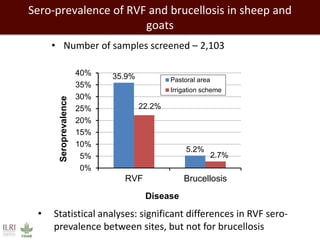 Land use, biodiversity changes and the risk of zoonotic diseases: Findings from a cross-sectional study in Tana River County, Kenya