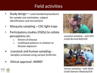 Land use, biodiversity changes and the risk of zoonotic diseases: Findings from a cross-sectional study in Tana River County, Kenya