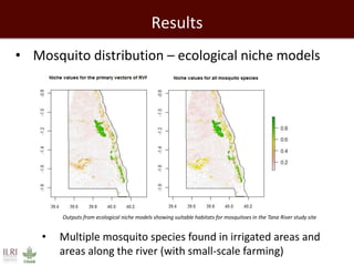 Land use, biodiversity changes and the risk of zoonotic diseases: Findings from a cross-sectional study in Tana River County, Kenya