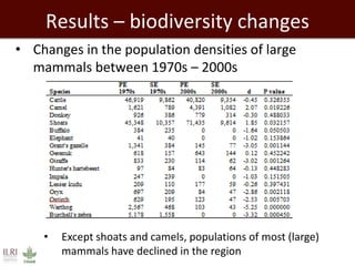 Land use, biodiversity changes and the risk of zoonotic diseases: Findings from a cross-sectional study in Tana River County, Kenya