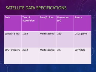 SATELLITE DATA SPECIFICATIONS
Data Year of
acquisition
Band/colour Resolution
(m)
Source
Landsat 5 TM 1992 Multi-spectral 250 USGS glovis
SPOT imagery 2012 Multi-spectral 2.5 SUPARCO
 