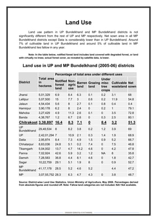 DEBARSHI DEBNATH(+919475480808)
Land Use
Land use pattern in UP Bundelkhand and MP Bundelkhand districts is not
significantly different from the rest of UP and MP respectively. Net sown area in all MP
Bundelkhand districts except Data is considerably lower than in UP Bundelkhand. Around
7% of cultivable land in UP Bundelkhand and around 5% of cultivable land in MP
Bundelkhand lies fallow in any year.
Note: In the table below, notified forest land includes land covered with degraded forest, or land
with virtually no trees; actual forest cover, as revealed by satellite data, is lower.
Land use in UP and MP Bundelkhand (2005-06) districts
District
Total area
in
hectares
Percentage of total area under different uses
Notified
forest
land
Non-
agric
use
Barren
land
Grazing
land
Under
misc
tree
crops
Cultivable
wasteland
Net
sown
Jhansi 5,01,329 6.9 8.4 6.3 0.1 0.2 3.1 68
Lalitpur 5,07,500 15 7.7 3 0.6 0.2 11.9 54.8
Jalaun 4,54,434 5.6 8 2.7 0.1 0.8 0.4 0.4
Hamirpur 3,90,178 6.2 8 2.4 0 0.2 1 79.1
Mahoba 3,27,429 4.9 11.3 2.6 0.1 0 3.5 72.8
Banda 4,38,767 1.2 6.7 2.6 0 0.3 2.5 80.1
Chitrakoot 3,38,897 16.4 8.3 7.1 0 8.4 3.2 51.3
UP
Bundelkhand
29,48,534 8 8.2 3.8 0.2 1.2 3.9 69
UP 2,42,01,294 7 10.9 2.1 0.3 1.4 1.9 68.9
Datia 2,95,874 8.4 7.3 4.9 1.5 0.9 5.2 66.7
Chhatarpur 8,63,036 24.8 5.1 0.2 7.4 0 7.5 46.8
Tikamgarh 5,04,002 13.7 4.7 14.2 4.6 0 4.2 47.8
Panna 7,02,924 42.6 5.9 3.2 1.2 NA 8 35.8
Damoh 7,28,583 36.8 4.4 8.1 4.6 0 1.8 42.7
Sagar 10,22,759 29.1 5.1 1.9 8 0 0.9 52.7
MP
Bundelkhand
41,17,178 28.5 5.2 4.6 5.2 4.4 47.2
MP 3,07,55,752 28.3 6.3 4.7 4.3 0 3.8 48.7
Source: District-wise Land Use Statistics, Union Ministry of Agriculture, May 2008. Percentages derived
from absolute figures and rounded off. Note: Fallow land categories are not included. NA= Not available.
 