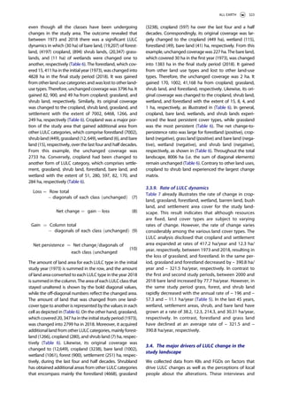 Land use land cover change analysis and detection of its drivers using ...