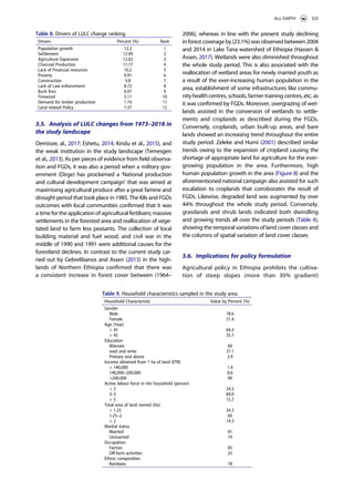 Land use land cover change analysis and detection of its drivers using ...