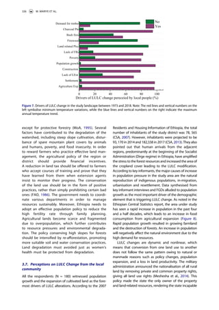 Land use land cover change analysis and detection of its drivers using ...