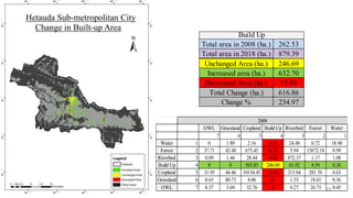 Land Use Land Cover Change using GIS.pptx