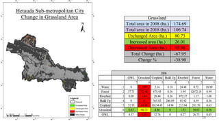 Land Use Land Cover Change using GIS.pptx