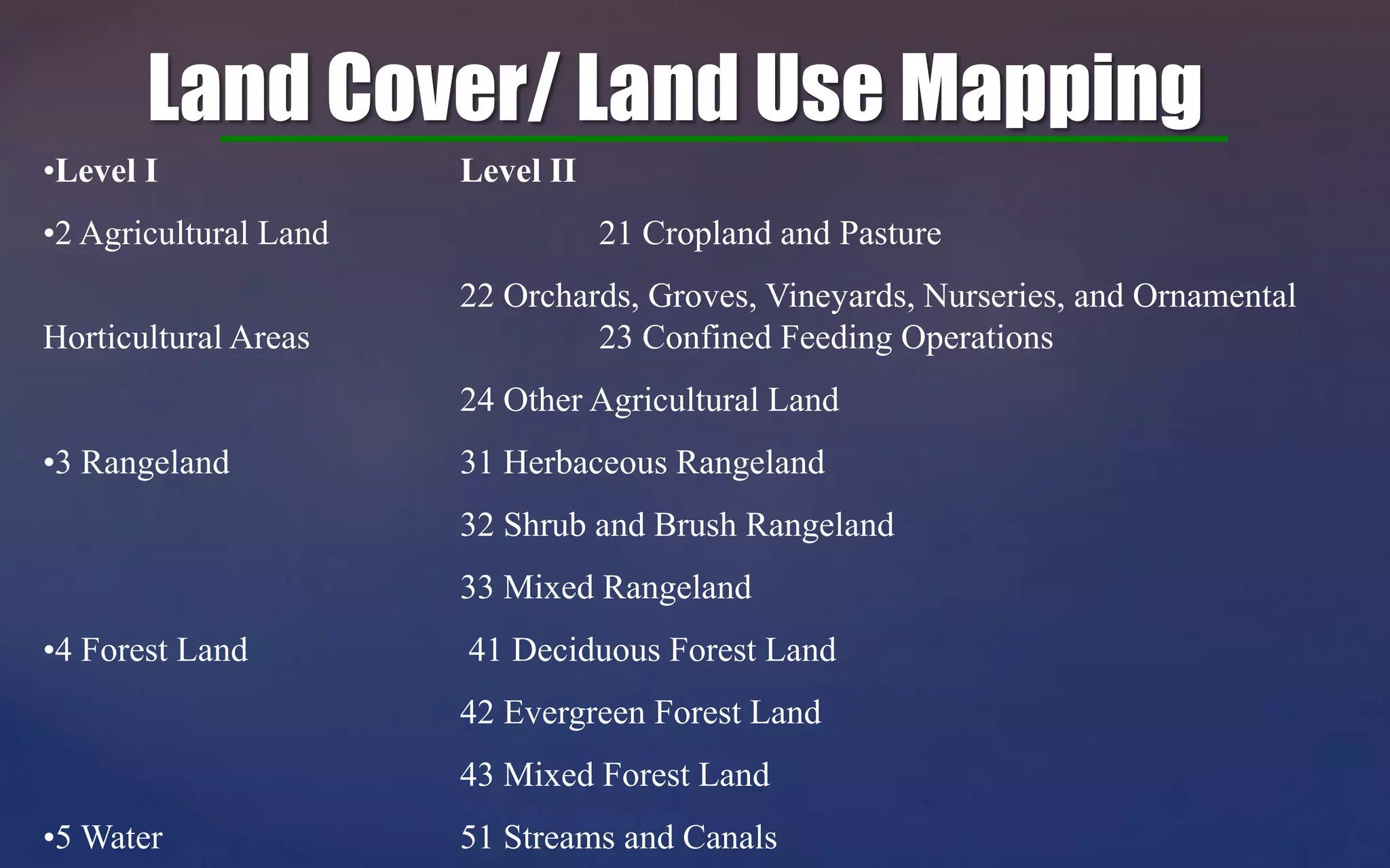 Landuse Landcover Mapping Pptx
