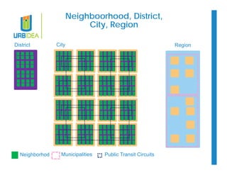 Neighboorhood, District, 
City, Region 
District Region 
Neighborhod 
City 
Municipalities Public Transit Circuits 
 