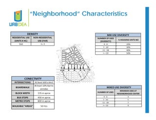“Neighborhood” Characteristics 
 