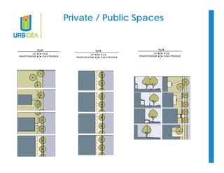 Private / Public Spaces 
 