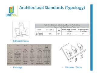 Architectural Standards (Typology) 
• Edificable Mass 
• Frontage • Windows / Doors 
 