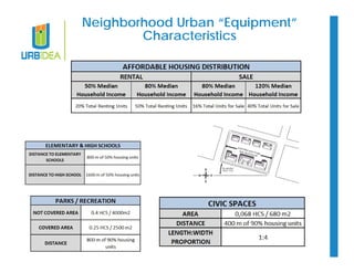 Neighborhood Urban “Equipment” 
Characteristics 
 