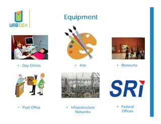 Equipment 
• Day Clinics • Arts 
• Museums 
• Infraestructure 
Networks 
• Federal 
Offices 
• Post Office 
 