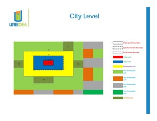 City Level 
 