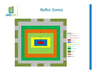 Buffer Zones 
 