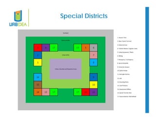 Special Districts 
 