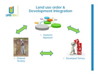 Land use order & 
Development Integration 
• Systemic 
Approach 
• Ordered 
Territory 
• Developed Terriory 
 
