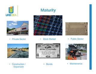 Maturity 
• Private Sector • Stock Market 
• Public Sector 
• Construction / • Bonds 
• Maintenance 
Expansión 
 
