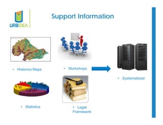 Support Information 
• Historica Maps 
• Statistics 
• Workshops 
• Legal 
Framework 
• Systematized 
 