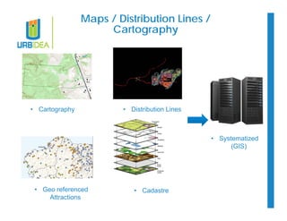 Maps / Distribution Lines / 
Cartography 
• Cartography 
• Geo referenced 
Attractions 
• Distribution Lines 
• Cadastre 
• Systematized 
(GIS) 
 