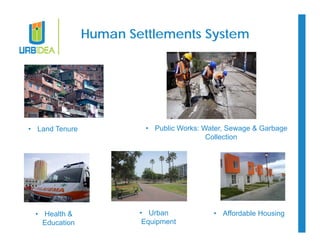 Human Settlements System 
• Public Works: Water, Sewage & Garbage 
Collection 
• Land Tenure 
• Health & 
Education 
• Urban 
Equipment 
• Affordable Housing 
 