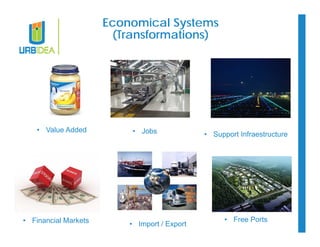 Economical Systems 
(Transformations) 
• Value Added • Jobs • Support Infraestructure 
• Financial Markets • Import / Export • Free Ports 
 