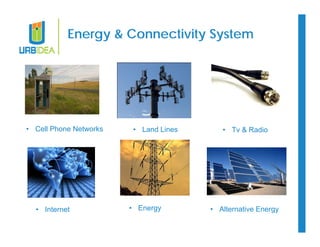 Energy & Connectivity System 
• Cell Phone Networks • Land Lines 
• Internet • Energy 
• Tv & Radio 
• Alternative Energy 
 