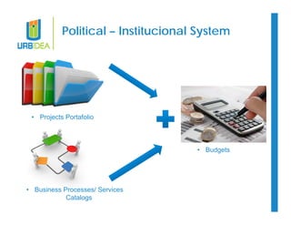 Political – Institucional System 
• Budgets 
• Projects Portafolio 
• Business Processes/ Services 
Catalogs 
 
