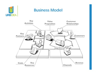 Business Model 
 