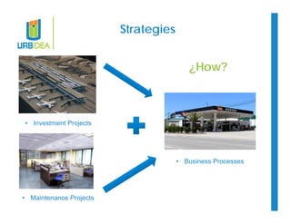Strategies 
• Investment Projects 
• Maintenance Projects 
¿How? 
• Business Processes 
 