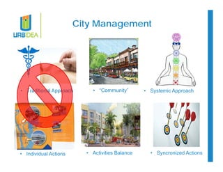 City Management 
• “Community” 
• Traditional Approach • Systemic Approach 
• Individual Actions • Activities Balance • Syncronized Actions 
 