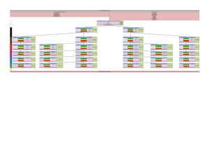 ENVIRONMENTAL SYSTEM DISTRIBUTION CHANNEL 
ECONOMICAL SYSTEM RELATIONS WITH CLIENTS 
ENERGY AND CONNECTIVITY SYSTEM CASHFLOW 
SOCIO ‐ CULTURAL SYSTEM KEY RESOURCES 
Executive office CEO 
Coordination (CO) Urban Coordination Mayor / County Authority Coordinacion (CO) Rural Coordination Rural Cities Chief 
Strategic Objetives Strategic Objetives 
KEY ACTIVITIES 
COST STRUCTURE 
Management Office Urban Cities Urban City Authority Management Office Urban Cities Urban City Authority Management Office Rural Cities Rural City Authority Management Office Rural Cities Rural City Authority 
Strategic Objectives Strategic Objectives Strategic Objectives Strategic Objectives 
Strategies Strategies Strategies Strategies 
Macro Business Processes Macro Business Processes Macro Business Processes Macro Business Processes 
Division Manager Division Chief of Division Division Manager Division Chief of Division Division Manager Division Chief of Division Division Manager Division Chief of Division Division Manager Division Chief of Division Division Manager Division Chief of Division 
Operative Objectives Operative Objectives Operative Objectives Operative Objectives Operative Objectives Operative Objectives 
KPI KPI KPI KPI KPI KPI Recruited by HR office 
Sub Processes Pool Sub Processes Pool Sub Processes Pool Sub Processes Pool Sub Processes Pool Sub Processes Pool 
Projects Projects Projects Projects Projects Projects 
Responsible for the Division Budget. Includes all the sub processes in his division 
Unit Functional Unit Chief of Unit Unit Functional Unit Chief of Unit Unit Functional Unit Chief of Unit Unit Functional Unit Chief of Unit Unit Functional Unit Chief of Unit Unit Functional Unit Chief of Unit 
Sub Process Sub Process Sub Process Sub Process Sub Process Sub Process 
Business Process Indicators Recruited by HR office 
Responsible for the budget related to his subprocess (includes activities and tasks) Responsible for the budget related to his subprocess (includes activities and tasks) Responsible for the budget related to his subprocess (includes activities and tasks) Responsible for the budget related to his subprocess (includes activities and tasks) Responsible for the budget related to his subprocess (includes activities and tasks) 
Area Functional Area Chief of Area Area Functional Area Chief of Area Area Functional Area Chief of Area Area Functional Area Chief of Area Area Functional Area Chief of Area Area Functional Area Chief of Area 
Average time for activities Activities Average time for activities Activities Average time for activities Activities Average time for activities Activities Average time for activities Recruited by HR office 
Chief of Task Chief of Task Chief of Task Chief of Task Chief of Task Chief of Task 
N9 N8 N7 
Average time for tasks Tareas Average time for tasks Tareas Average time for tasks Tareas Average time for tasks Tareas Average time for tasks Recruited by HR office 
INFORMATION SYSTEM ORGANIZED BY MODULES 
Average time for tasks Tareas 
Part of functional area budget Part of functional area budget Part of functional area budget Part of functional area budget Part of functional area budget Part of functional area budget 
N6 
Recruited by HR office Recruited by HR office Recruited by HR office Recruited by HR office Tareas Recruited by HR office 
Average time for 
activities 
Activities 
Part of functional area budget Part of functional area budget Part of functional area budget Part of functional area budget Part of functional area budget Part of functional area budget 
N5 
Recruited by HR office Recruited by HR office Recruited by HR office Recruited by HR office Activities Recruited by HR office 
Responsible for the budget related to his subprocess (includes activities and 
tasks) 
Business Process 
Indicators 
Business Process Indicators Business Process Indicators Business Process Indicators 
Business Process 
Tactics (Continuos Improvement) Tactics (Continuos Improvement) Tactics (Continuos Improvement) Indicators 
N4 
Recruited by HR office Recruited by HR office Recruited by HR office Recruited by HR office Recruited by HR office 
Tactics (Continuos Improvement) Tactics (Continuos Improvement) Tactics (Continuos Improvement) 
Responsible for the Division Budget. Includes all the sub processes in his division Responsible for the Division Budget. Includes all the sub processes in his division Responsible for the Division Budget. Includes all the sub processes in his division 
N3 
Recruited by HR office Recruited by HR office Recruited by HR office Recruited by HR office Recruited by HR office 
Responsible for the Division Budget. Includes all the sub processes in his division Responsible for the Division Budget. Includes all the sub processes in his division 
KPI 
Budget for Urban City Budget for Urban City Budget for Rural City Budget for Rural City 
N2 
Authority is elected by 
the public. Majors 
Authority is elected by the 
public. Majors 
Authority is elected by 
the public. Majors 
Authority is elected by 
the public. Majors 
KPI KPI KPI 
N1 
Coordinator appointed by 
the board 
Coordinator appointed by 
KPI KPI the board 
Strategies Strategies 
Group Budgets for Urban Cities (Urban Parroquias) Group Budgets for Rural Cities (Rural Parroquias) 
N0 
Board 
CEO Appointed by 
member of the 
board. Board 
composed by all 
public elected 
mayors and councils 
at County Level 
Mission 
Vision 
Policies / Tranverse Strategies 
Aprove Budget and Projects for Coordinations 
INFORMATION TECHNOLOGY 
EXECUTIION 
ORGANIZATION 
BUSINESS MODEL METROPOLITAN DISTRICTS 
LAND ORGANIZATION AND DEVELOPMENT SYSTEMS BUSINESS MODEL AREA 
HUMAN SETTLEMENTS SYSTEM CLIENT SEGMENTS 
MOBILITY SYSTEM VALUE PROPOSITION 
 