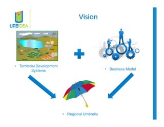 Vision 
• Business Model 
• Territorial Development 
Systems 
• Regional Umbrella 
 