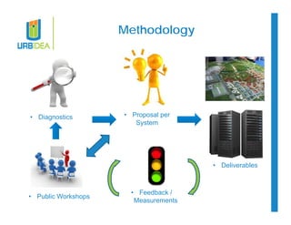 Methodology 
• Proposal per 
System 
• Diagnostics 
• Deliverables 
• Public Workshops • Feedback / 
Measurements 
 
