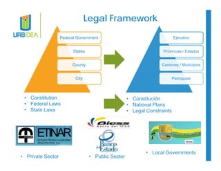 Legal Framework 
• Constitución 
• National Plans 
• Legal Constraints 
Federal Government 
• Constitution 
• Federal Laws 
• State Laws 
States 
County 
City 
Ejecutivo 
Provincias / Estados 
Cantones / Municipios 
Parroquias 
• Local Governments 
• Private Sector • Public Sector 
 