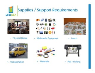 Supplies / Support Requirements 
• Physical Space • Multimedia Equipment 
• Transportation • Materials 
• Lunch 
• Plot / Printing 
 