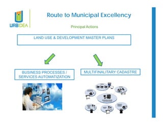 Route to Municipal Excellency 
Principal Actions 
LAND USE & DEVELOPMENT MASTER PLANS 
BUSINESS PROCESSES / 
SERVICES AUTOMATIZATION 
MULTIFINALITARY CADASTRE 
 