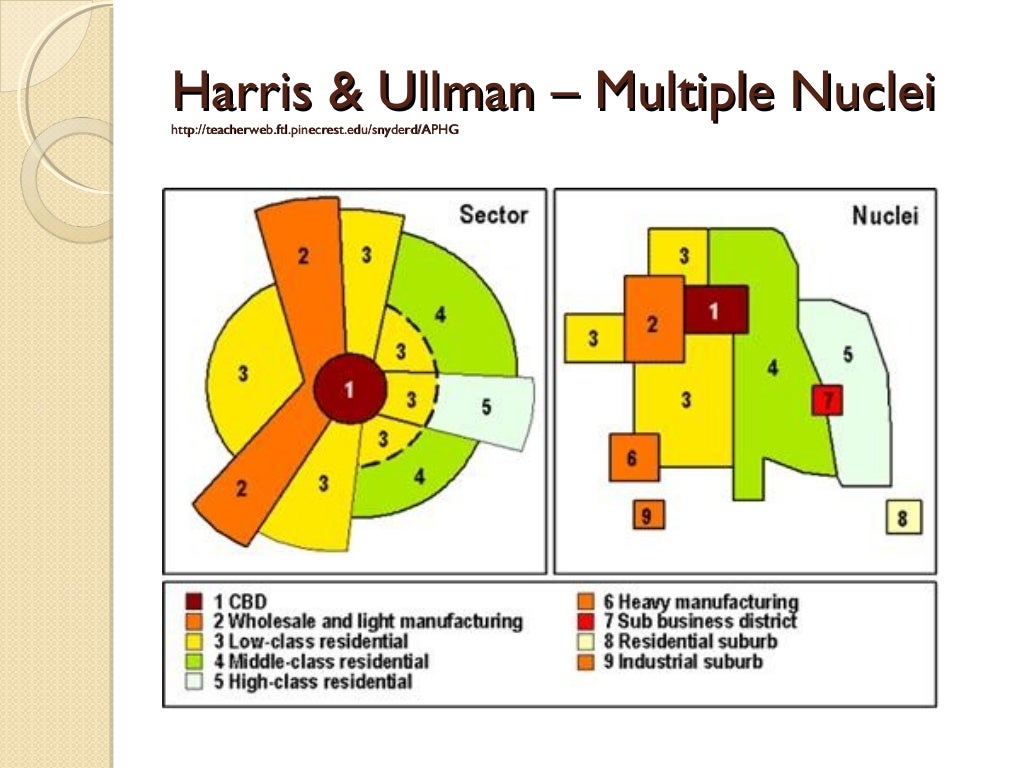 Land Use models