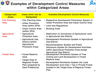 Examples of Development Control Measures
                 within Categorized Areas
  Categorized    Areas which can be        Available Development Control Measures
     Areas           Designated
City Planning   • City Planning Area   • Respective Development Permission System in
Area            • Urban Promotion        Urban Promotion Area and Urban Control Area
                  Area (within CPA)    • Land Use Regulations
                • Urban Control Area   • Building Code
                  (within CPA)
Agricultural    • Agricultural         • Restriction on Conversion of Agricultural Land
Area              Promotion Area         in Agricultural Use District
                • Agricultural Use     • Development Permission System in Agricultural
                  District (within       Use District
                  Agricultural         • Recommendation System and Public
                  Promotion Area)        Disclosure System for Development Activities
                                         within Agricultural Promotion Area except
                                         Agricultural Use District
Forest Area     • Forest Reserve       • Development Permission System of Tree
                  Area                   Cutting and Land Development in Forest
                • Target Area of         Reserve Area
                  Regional Forest      • Development Permission System (for Land
                  Plan (prepared by      Development more than 1 ha) in Private Forest
                  Each Prefecture)       located in the Target Area of Regional Forest
                                         Plan                                             9
 