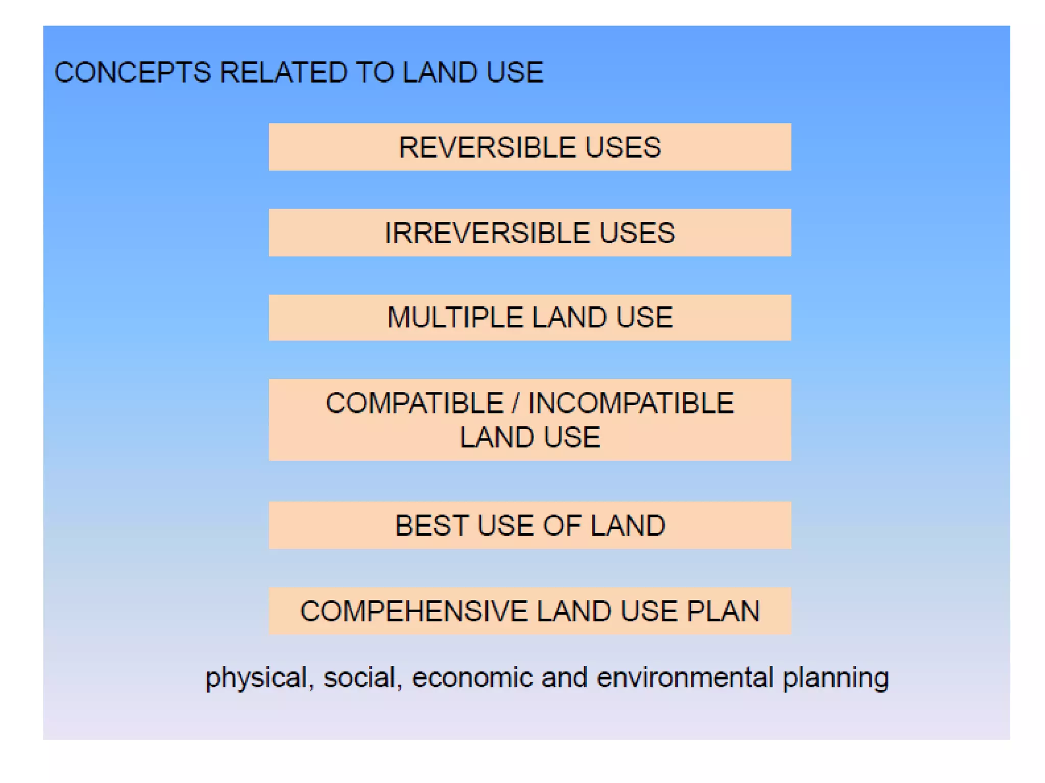 Land use planning | PPT