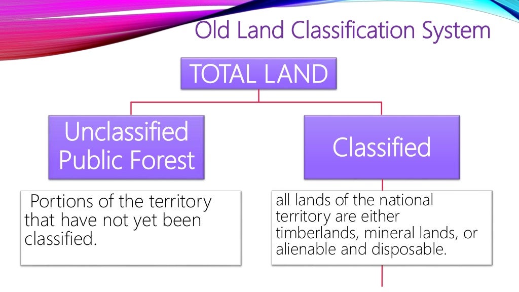Land use planning in the philippines