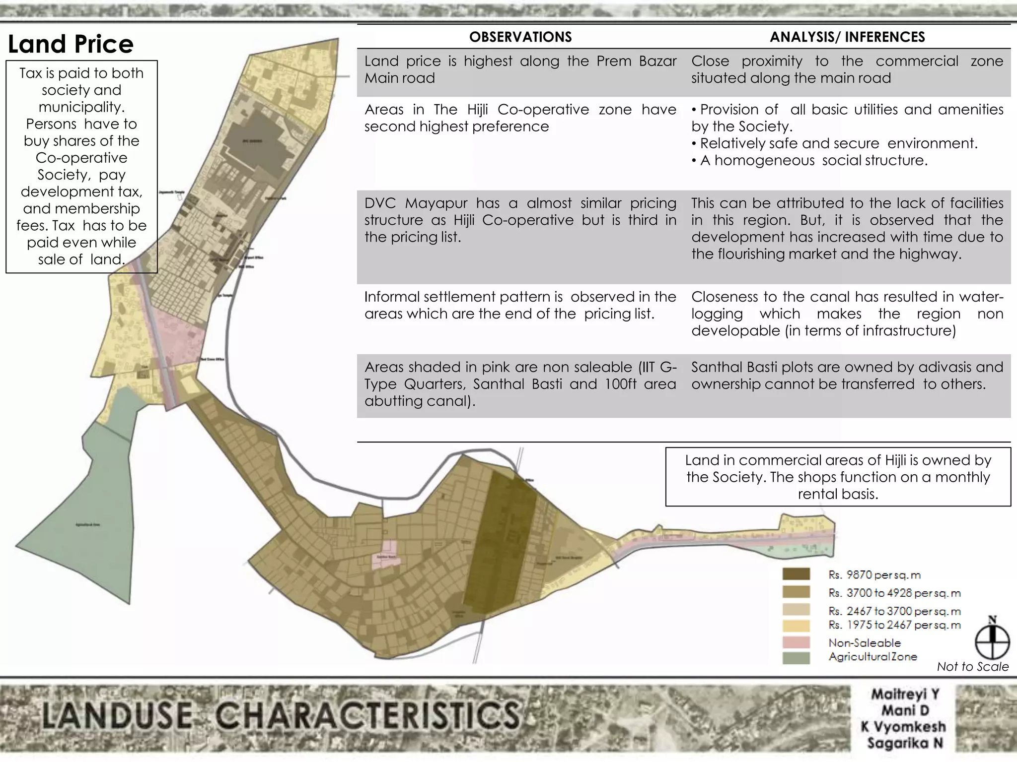 Landuse Mapping | PPTX