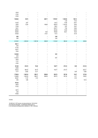 40.49                       -                      -        -          -          -        -        -
                                     51.92                       -                      -        -          -          -        -        -
                                     67.65                       -                      -        -          -          -        -        -

                                  1 626.84                  80.72                       -   248.71   1 978.47   1 238.54   150.13        -
                                         -                      -                       -        -          -       1.49    17.43        -
                                    110.39                   8.67                       -        -      64.13      17.69    24.01        -
                                     29.64                  72.04                       -   148.80     628.70   1 143.22    18.40        -
                                     57.68                      -                       -        -      58.01       2.87    19.47        -
                                     92.61                      -                       -        -     225.77       7.82    18.64        -
                                    466.98                      -                       -        -     202.45      10.05    22.65        -
                                    450.96                      -                       -     8.30     785.29      55.41    19.34        -
                                    418.58                      -                       -    91.61      14.12          -    10.18        -

                                       0.80                      -                      -        -      0.40           -        -        -
                                       0.80                      -                      -        -      0.40           -        -        -

                                  4 419.81              2 255.34               1 067.49     508.09   1 103.43    580.44     14.05   340.54

                                    392.11                       -                      -        -          -          -        -        -
                                      0.00                       -                      -        -          -          -        -        -
                                    171.40                       -                      -        -          -          -        -        -
                                    145.27                       -                      -        -          -          -        -        -
                                     75.45                       -                      -        -          -          -        -        -

                                  1 225.08                       -                      -        -      9.91           -        -        -
                                      6.63                       -                      -        -         -           -        -        -
                                  1 120.33                       -                      -        -      9.91           -        -        -
                                     39.26                       -                      -        -         -           -        -        -
                                     11.21                       -                      -        -         -           -        -        -
                                     47.65                       -                      -        -         -           -        -        -

                                    531.98                 610.15                  72.32         -    140.77     273.14      3.58   213.16
                                     83.89                      -                      -         -         -          -         -        -
                                    430.32                 584.33                  60.15         -    140.77     273.14         -   202.31
                                     17.77                  25.82                  12.17         -         -          -      3.58    10.86

                                  1 798.38              1 645.18                 995.17     508.09    952.75     307.30     10.47   127.38
                                  1 338.86              1 632.25                 990.47     508.09    952.75     307.30      0.77   109.20
                                    453.87                 11.97                   4.70          -         -          -      9.70        -
                                      5.65                  0.96                      -          -         -          -         -    18.18

                                    472.25                       -                      -        -          -          -        -        -
                                     96.05                       -                      -        -          -          -        -        -
                                    113.03                       -                      -        -          -          -        -        -
                                         -                       -                      -        -          -          -        -        -
                                     80.70                       -                      -        -          -          -        -        -
                                      2.48                       -                      -        -          -          -        -        -
                                    179.99                       -                      -        -          -          -        -        -



eiro em 1984 - escala 1/50.000


Rio de Janeiro é de 1.182,296 Km2. O IPP calculou uma área territorial de 1.224,54 Km2
5.280 de 23-08-85 e suas posteriores alterações. A metodologia adotada inclui os
000, gerada a partir de uma restituição aerofotogramétrica realizada em 1999. A diferença
os.
 