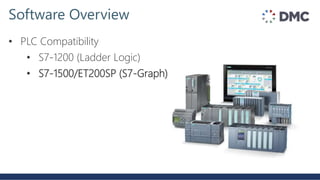 • PLC Compatibility
• S7-1200 (Ladder Logic)
• S7-1500/ET200SP (S7-Graph)
Software Overview
 