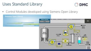 • Control Modules developed using Siemens Open Library
Uses Standard Library
 